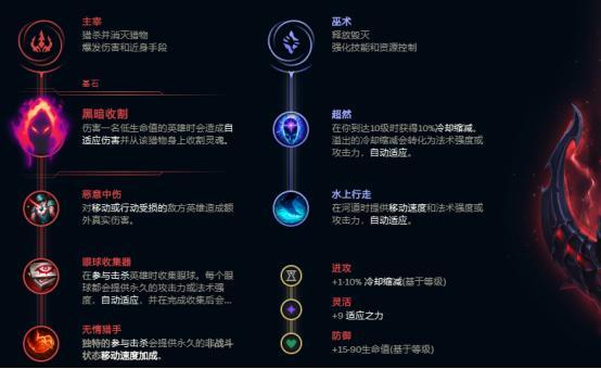 lol小丑技能加点截图