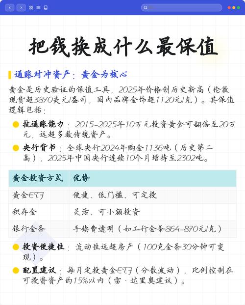 把钱换成什么最保值