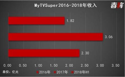 MyTVsuper新版下载截图