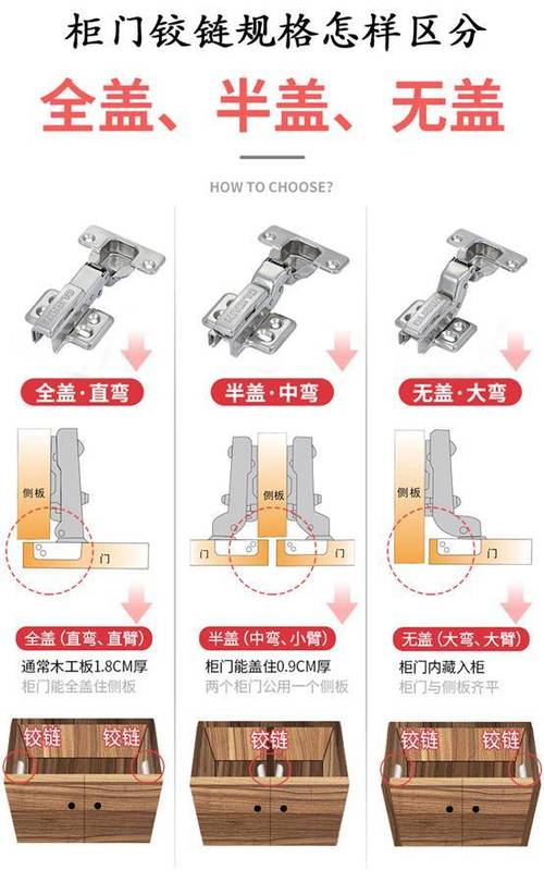 门合页安装视频