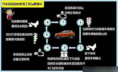 自动启停工作原理