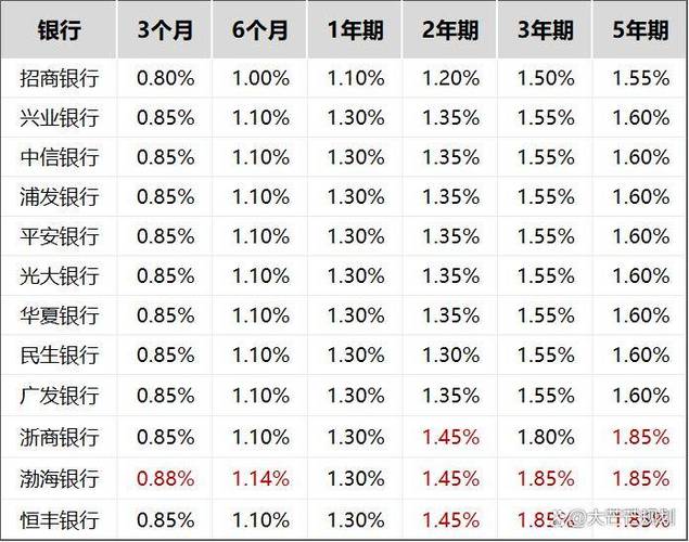 泰安银行利息2026