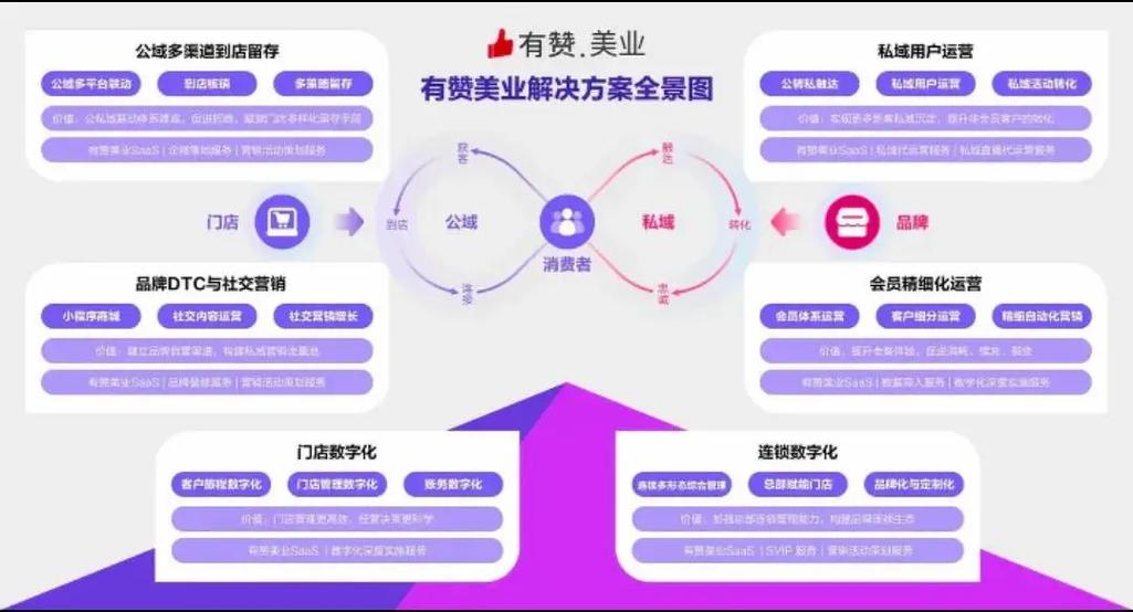 有赞公司简介