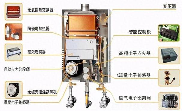 热水器中途熄火最简单三个原因