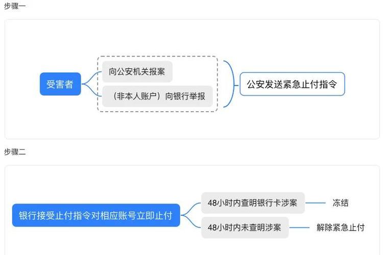 银行止付是什么意思
