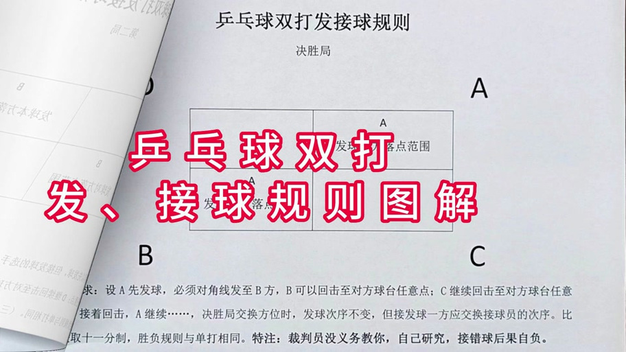 乒乓球双打发球顺序图缩略图