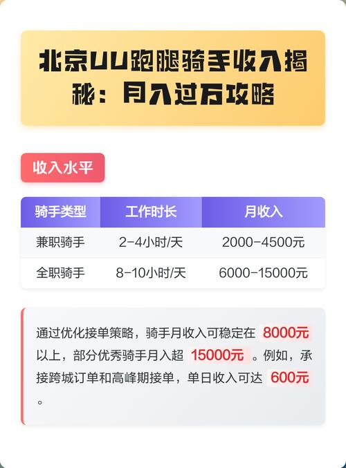 uu跑腿月收入大概多少钱