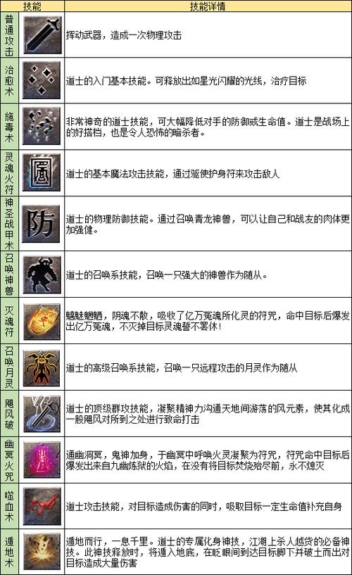 道士等级一览表