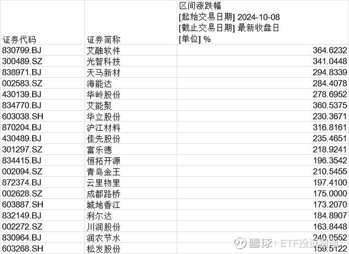 a股每日涨跌停数量数据