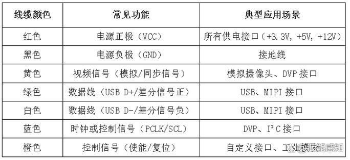 网络摄像头接线图解