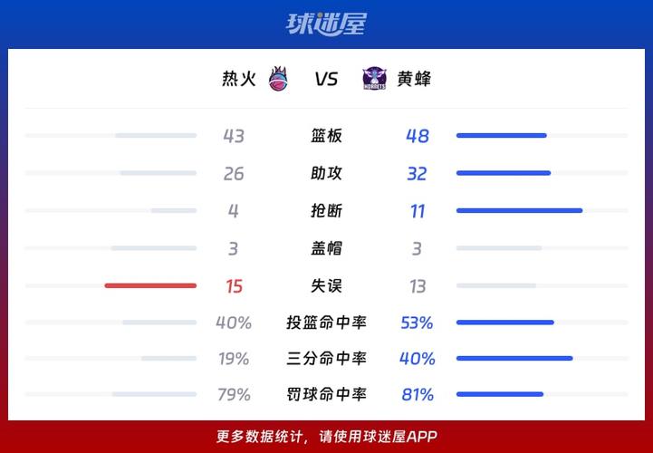 NBA数据查询缩略图
