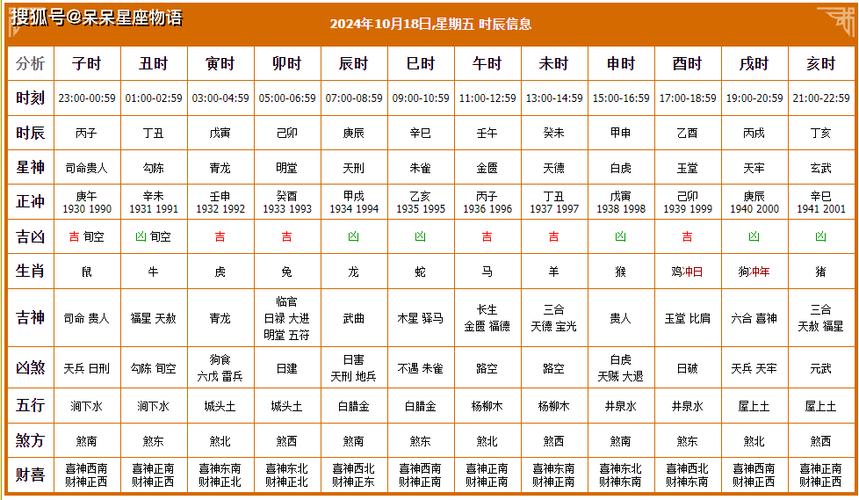 每日吉时查询一览表截图