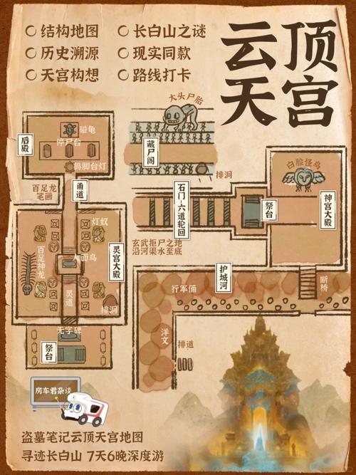 上古皇陵之云顶天宫攻略