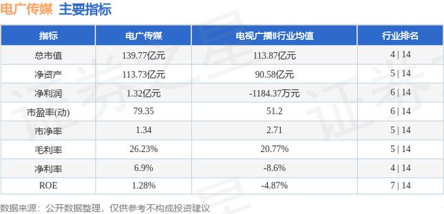 电广传媒目标价59元