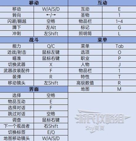 源战役300级后宫模式详细攻略图文分