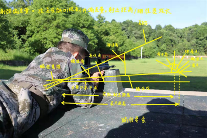 步枪三点一线瞄准图