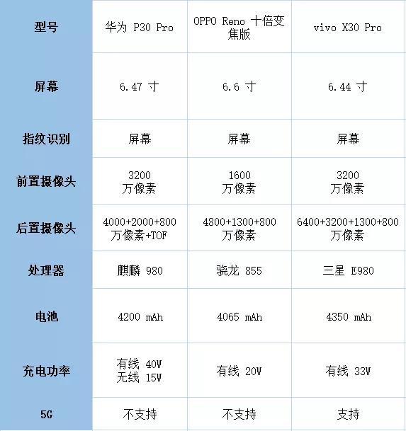 华为vivo和oppo建议买哪个游戏截图