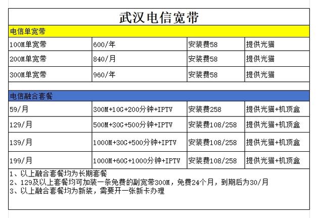 1000兆宽带需要多少钱