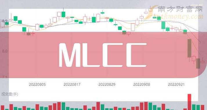 mlcc十大生产公司