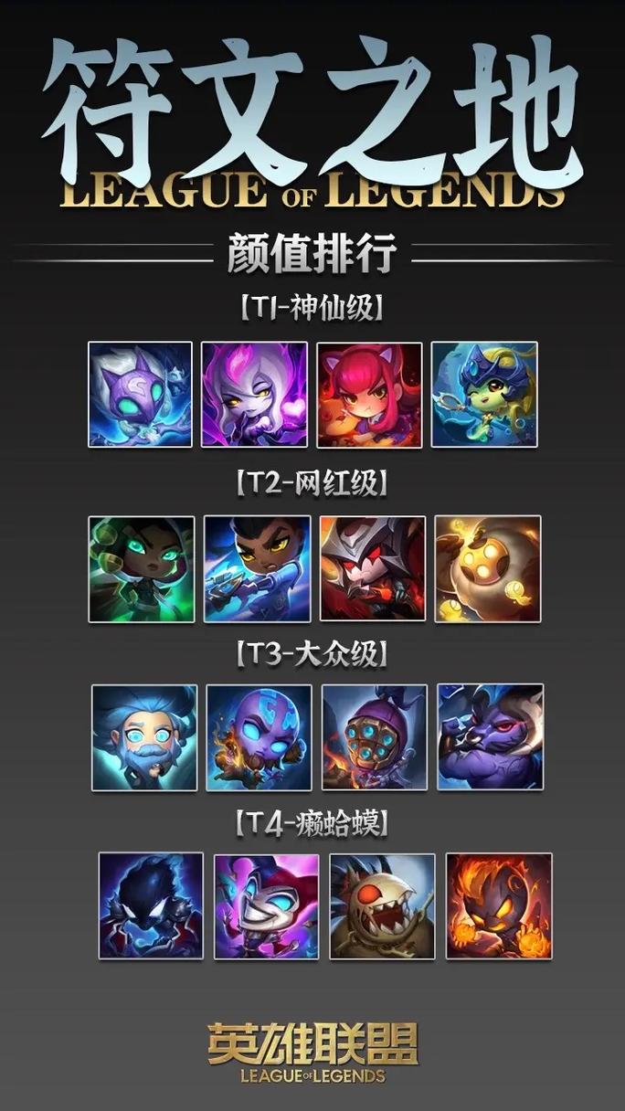 lol人气高的英雄