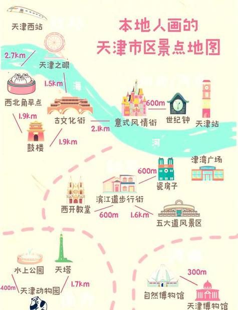 天津三日游最佳路线图