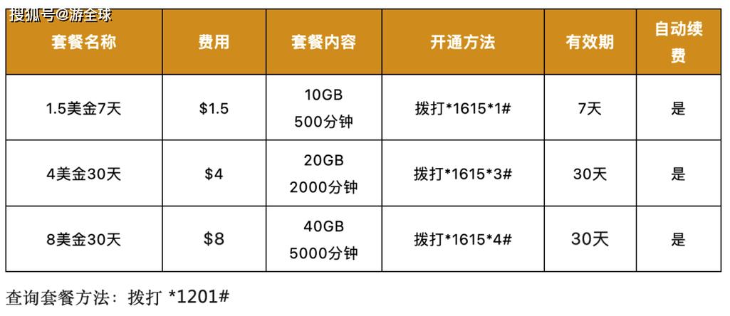 套餐流量怎么设置图标
