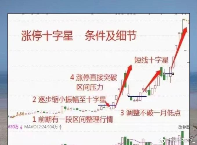 k线同一位置涨停