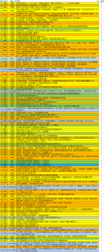 英雄起源帝王将相出仕表