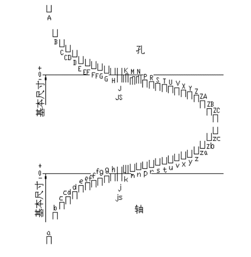 cad公差带代号怎么标注