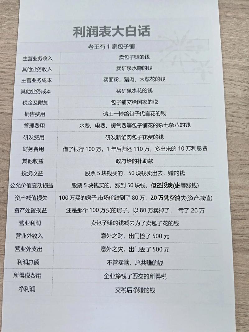 超市的利润大概是多少图标