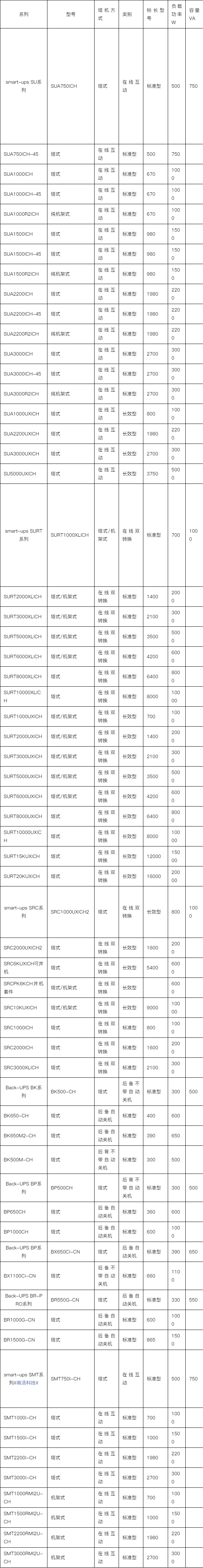 ups不间断电源价格表游戏截图