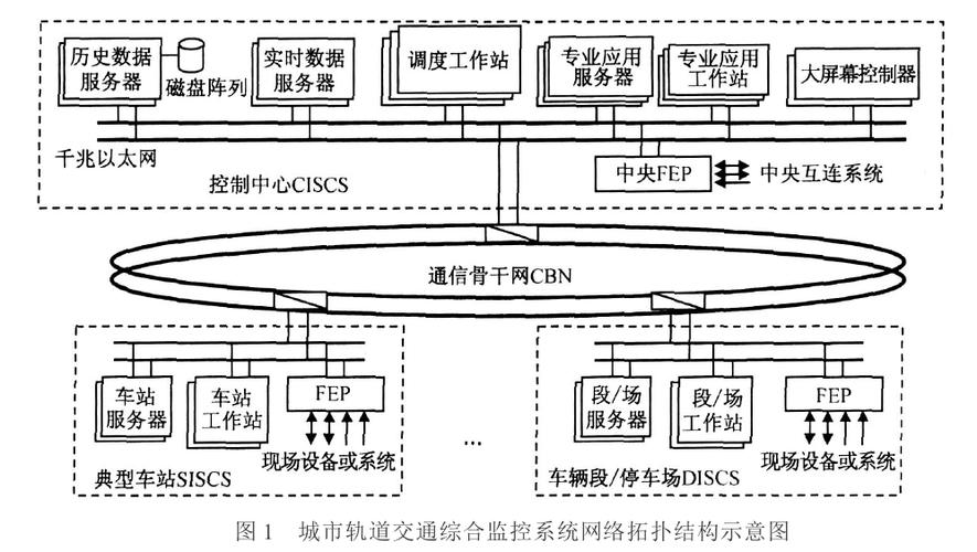 地铁监控系统方案