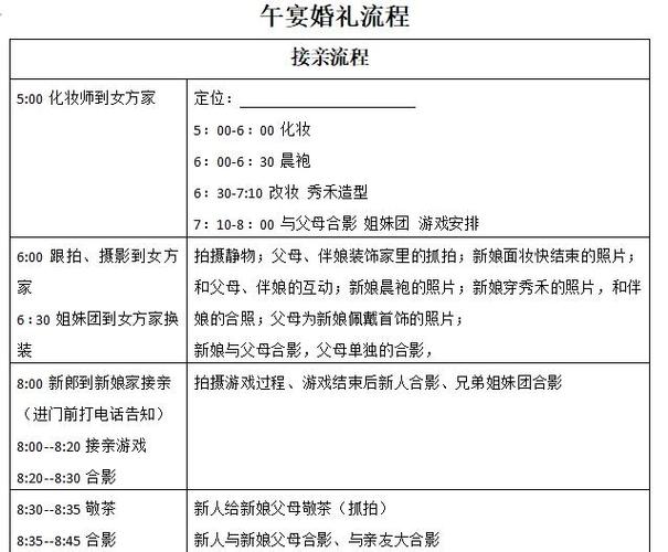 婚礼流程详细步骤缩略图