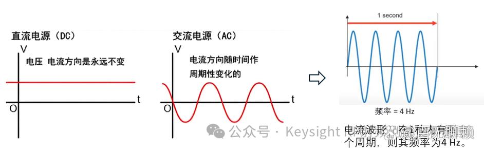 电流赫兹如何计算