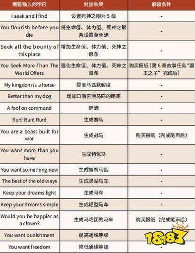 ps5大表哥2作弊码