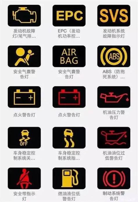 充电时显示黄灯是什么意思截图
