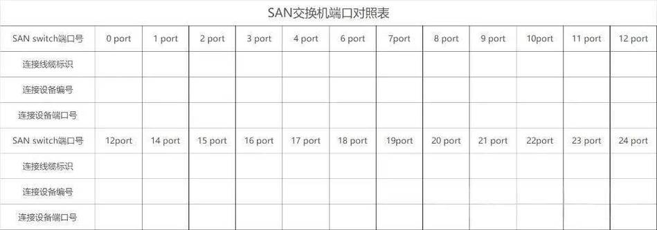 交换机端口配置图标