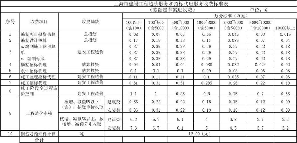 1000万工程招标代理费多少图标
