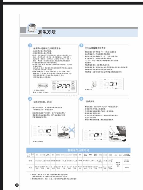 福库电饭煲按键中文说明书图标
