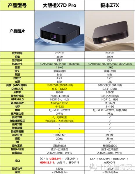 极米z5卡顿原因及解决方法