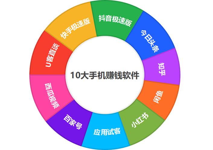 必友app靠什么赚钱