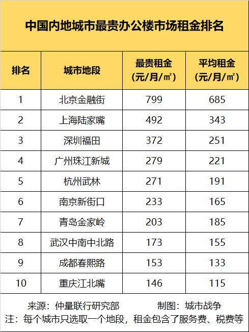 哪个城市最赚钱图标