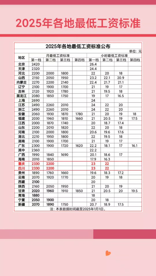 全国社会平均工资2025截图
