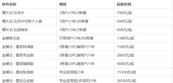 金蝶软件收费标准缩略图