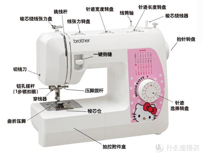 电动缝纫机哪个牌子好用又价格便宜图标