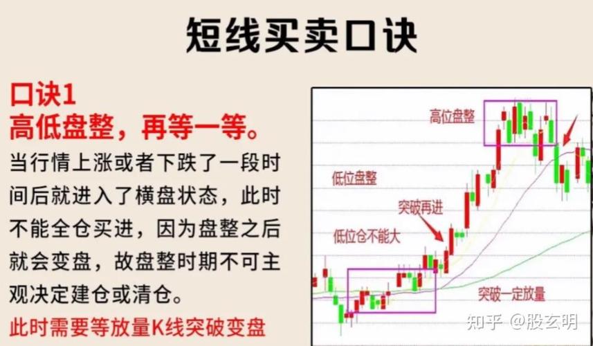 超短线趋势交易法缩略图