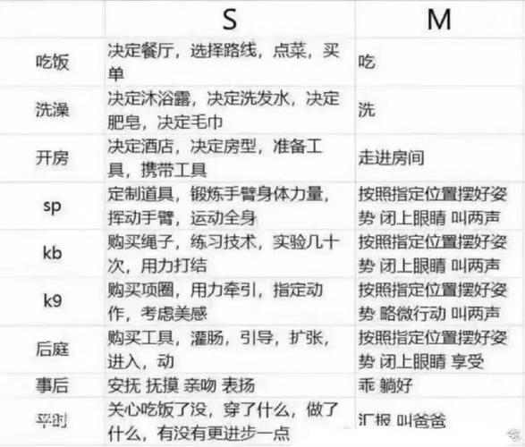 s一般要求m做什么