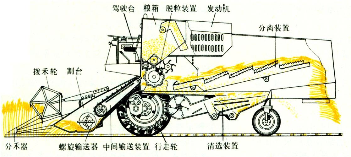 收割机工作原理图标