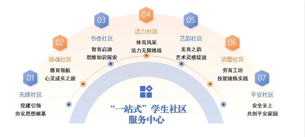 一站式社区服务模式截图