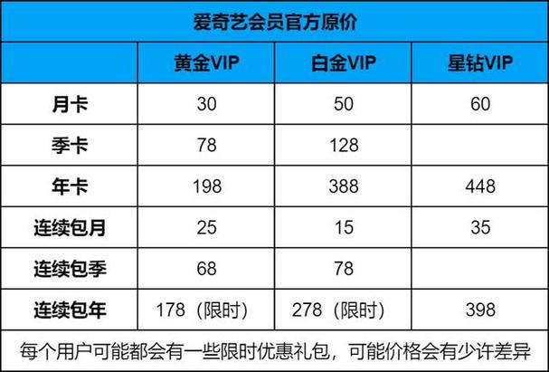 爱奇艺1800积分相当于多少钱图标